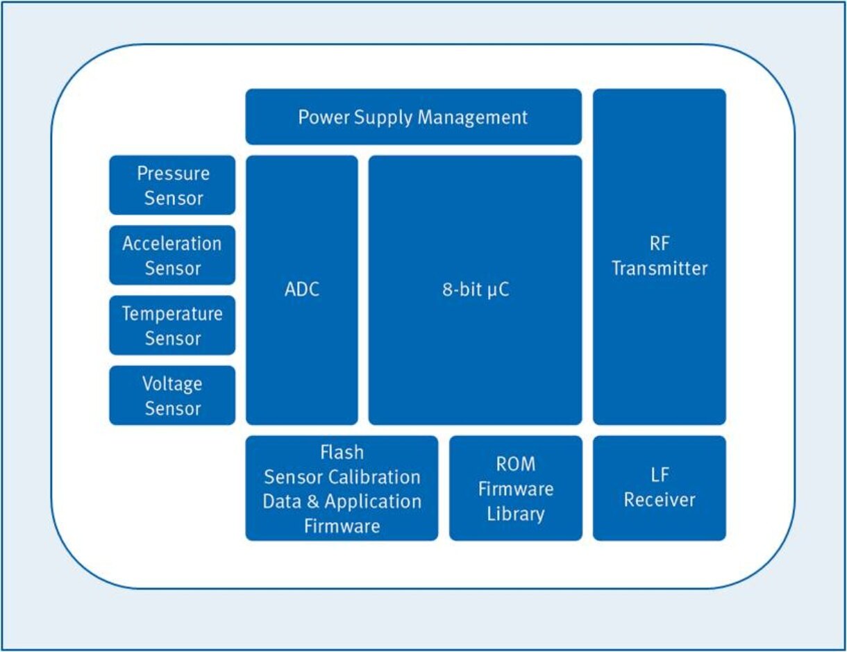 SP370251160XTMA3