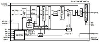 HSP50214BVIZ