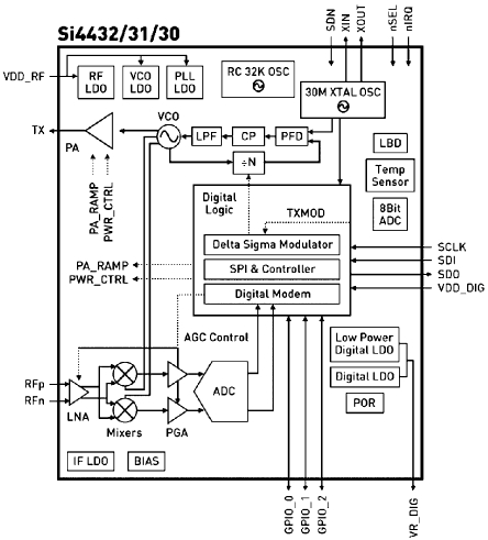 4432-SEB1 C 915