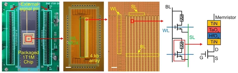 Microscopic cross-section of the tungsten-graphene-hafnium oxide memristor chip